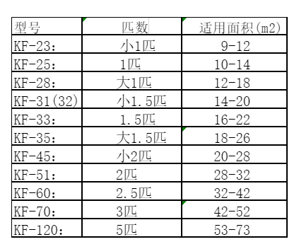 枣庄空调维修