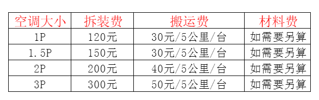枣庄空调移机及费用电话在哪里找